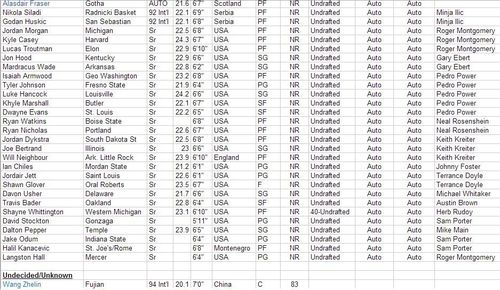视本土球员 视本土球员